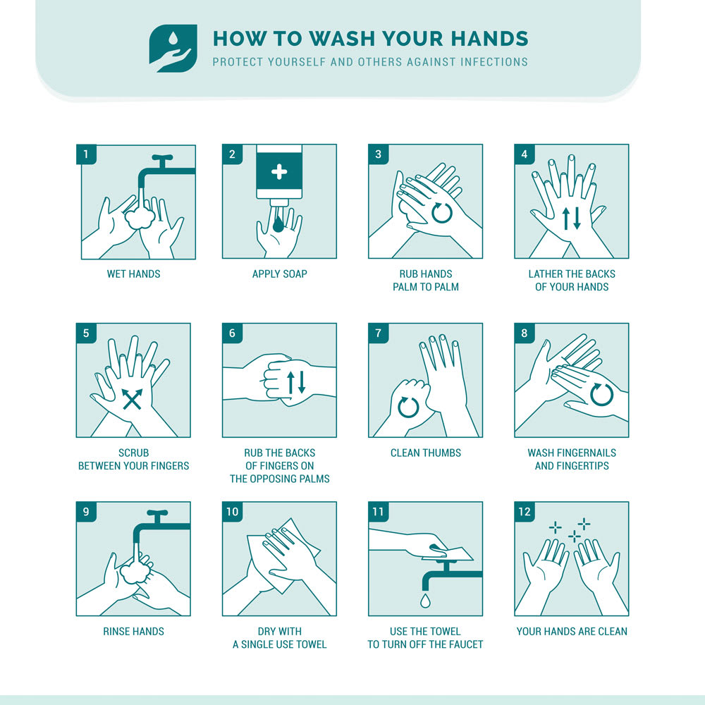 COVID-19 Washing Hands Chart